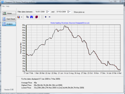 Cheapest Oil Home Heat Utility screen shot